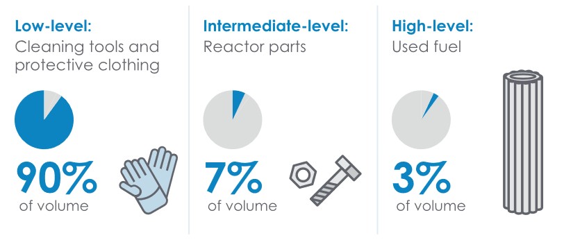 Infographic